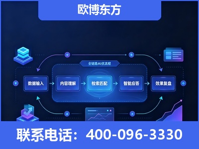 乳山-专业deepseek优化
